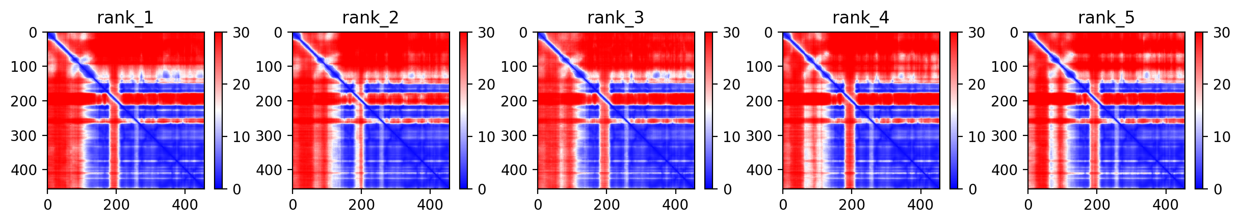 Predicted Aligned Error (PAE) plot